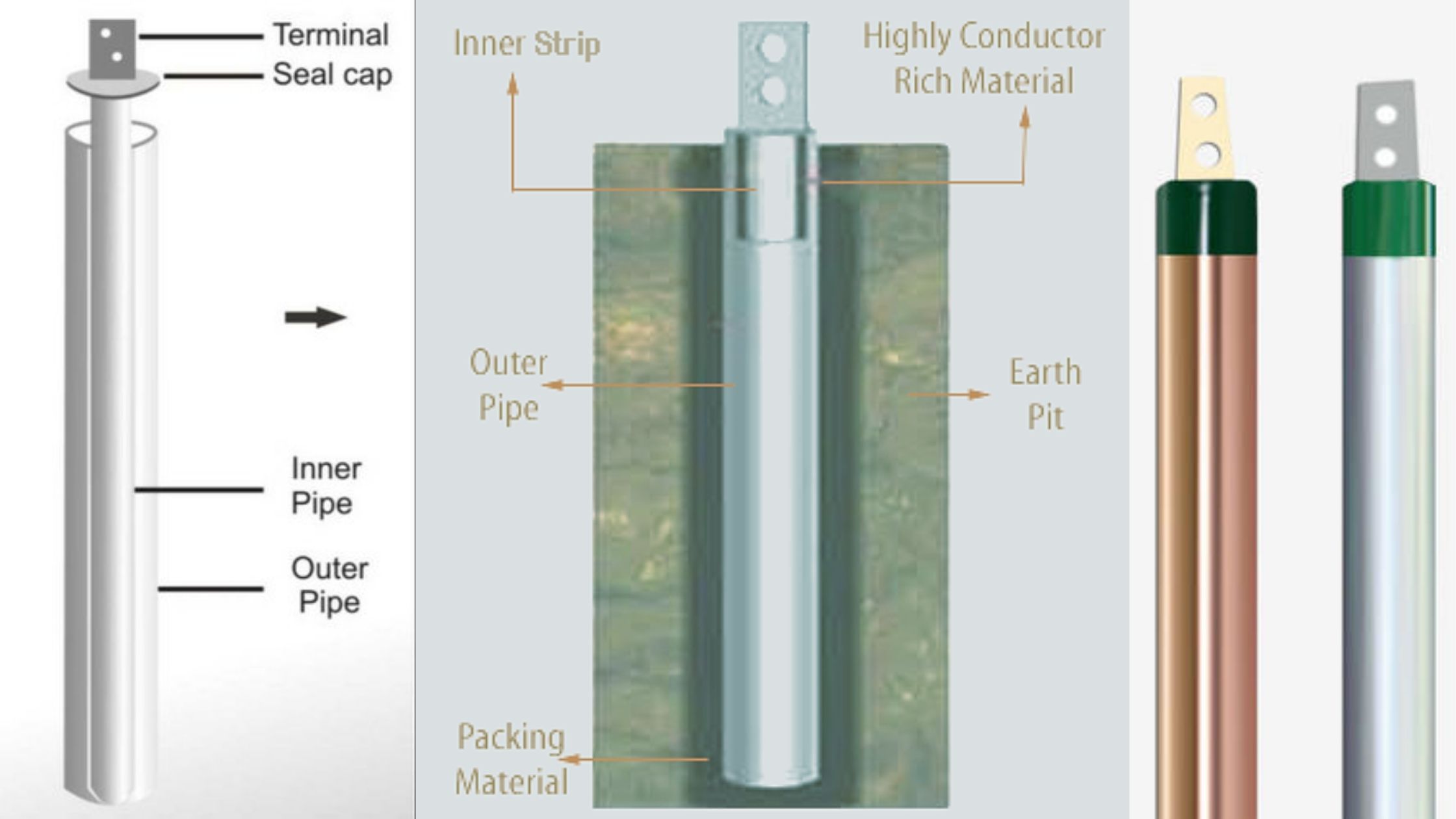Chemical Earthing Solution Know earthing system completely Loofal