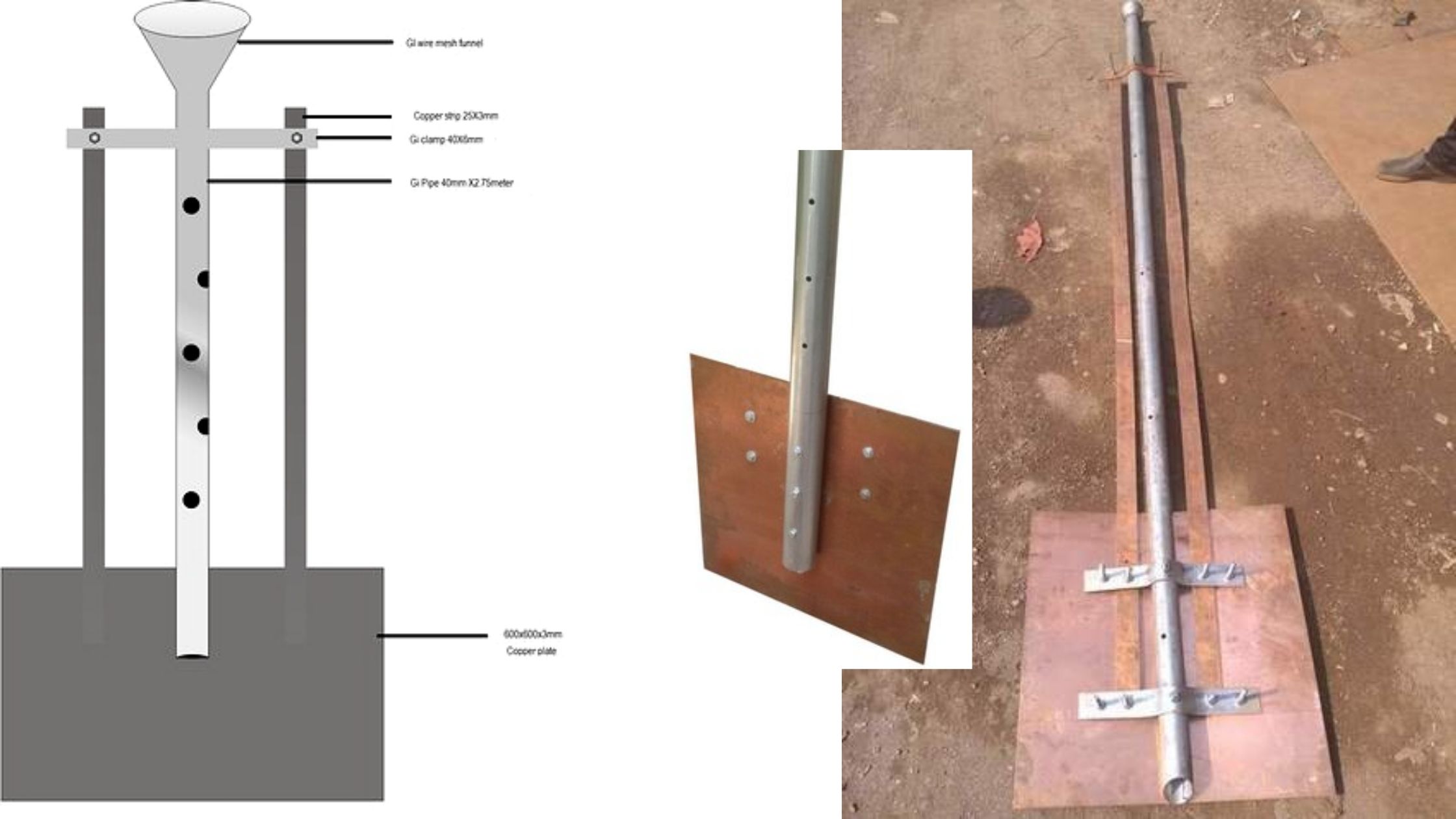 Chemical Earthing Solution Know earthing system completely Loofal